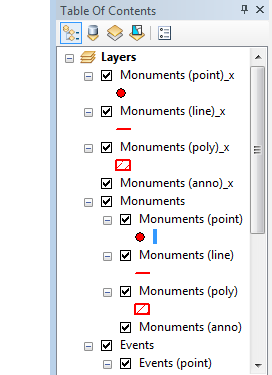 ArcMap Table of Contents